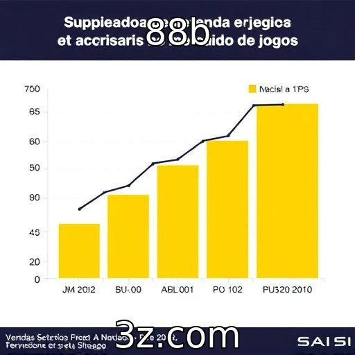 Aumento das vendas de consoles na indústria de jogos